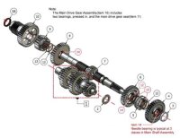 Gearset Assembly
